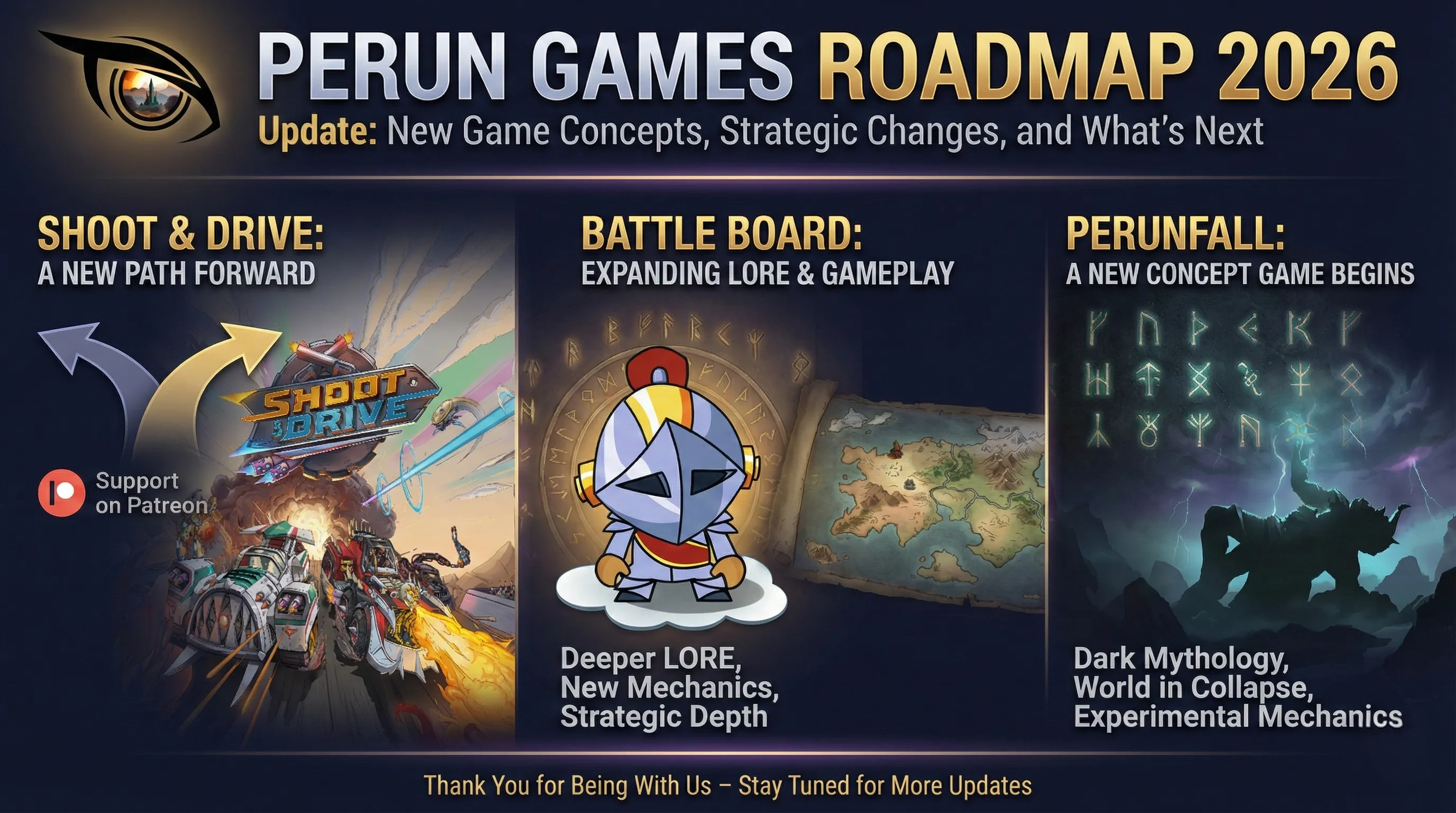 Perun Roadmap 2026 Update: New Game Concepts, Strategic Changes, and What's Next